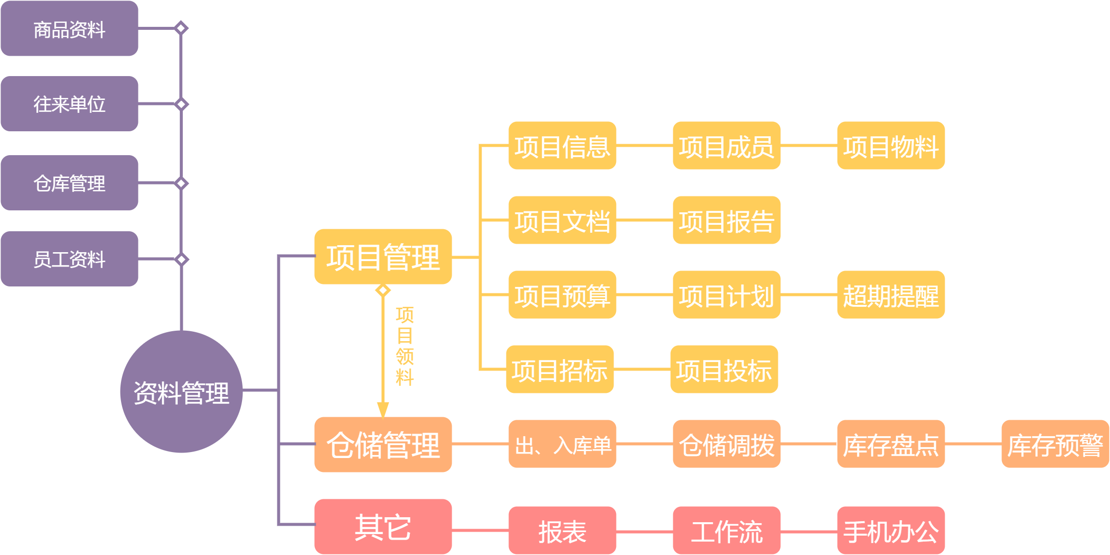 項目ERP (2).png